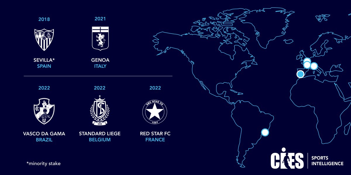 CIESsportsintel's tweet photo. ⚽️ #777Partners' MCO strategy continues to expand at rapid pace. The Miami-based private equity firm is set to complete its fourth club acquisition in seven months, having entered exclusive negotiations to acquire 100% of #RedStarFC, currently in the French third division 🇫🇷 https://t.co/CtsFpe87gW