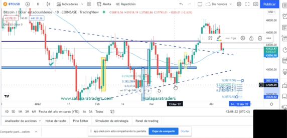 Albitamix's tweet photo. Video Análisis BITCOIN explicando la zona clave donde está y lo que esperar:
Se pasa de duración para subirlo por aquí, así que quien esté interesado que haga Retweet 🔁 y se lo paso!
#Bitcoin #Espacio_Cripto #SPT #criptomonedas #alts https://t.co/hxpAttfOqk