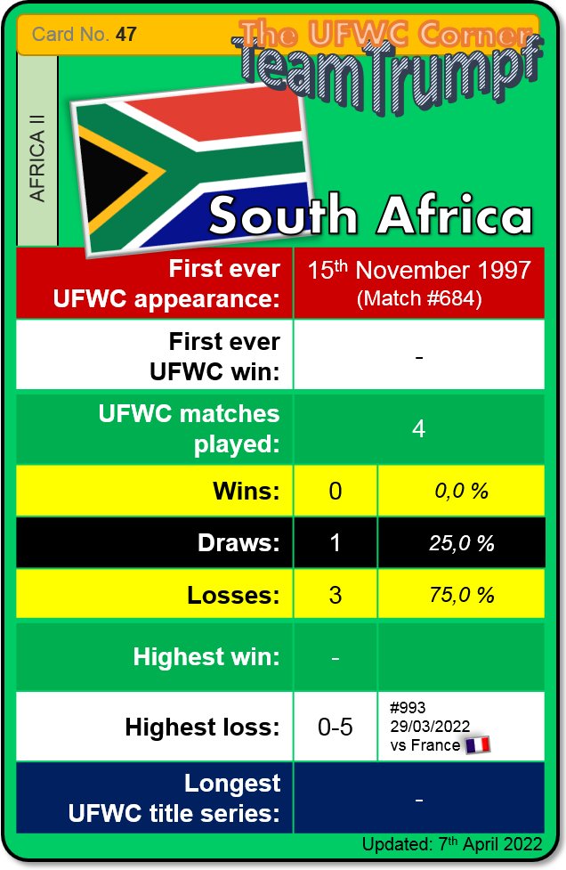 ufwc_corner's tweet photo. Update #UFWC Corner #TeamTrumpf Card Series
No. 29 ๐ซ๐ท #France โ
No. 47 ๐ฟ๐ฆ #SouthAfrica โ
https://t.co/V9QemtHeRB