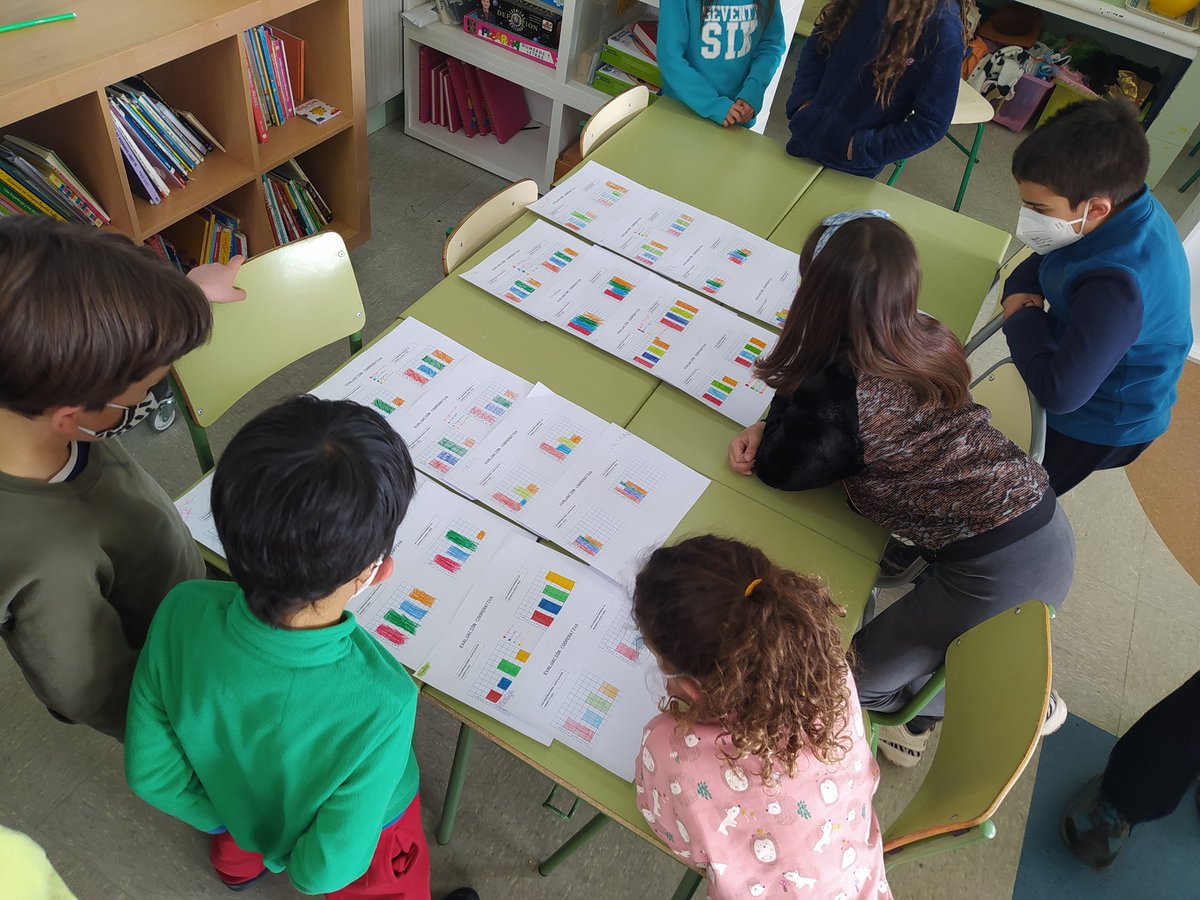 Colegio_Sendas's tweet photo. Y llegó final de trimestre, con proyectos completados, evaluación cooperativa hecha y trabajos organizados! A descansar y coger fuerzas!! Qué rápido pasa el tiempo!! @cooperativojj #soyMaestro #aprendizajecooperativo #ABP https://t.co/Zq2iuOSuR5