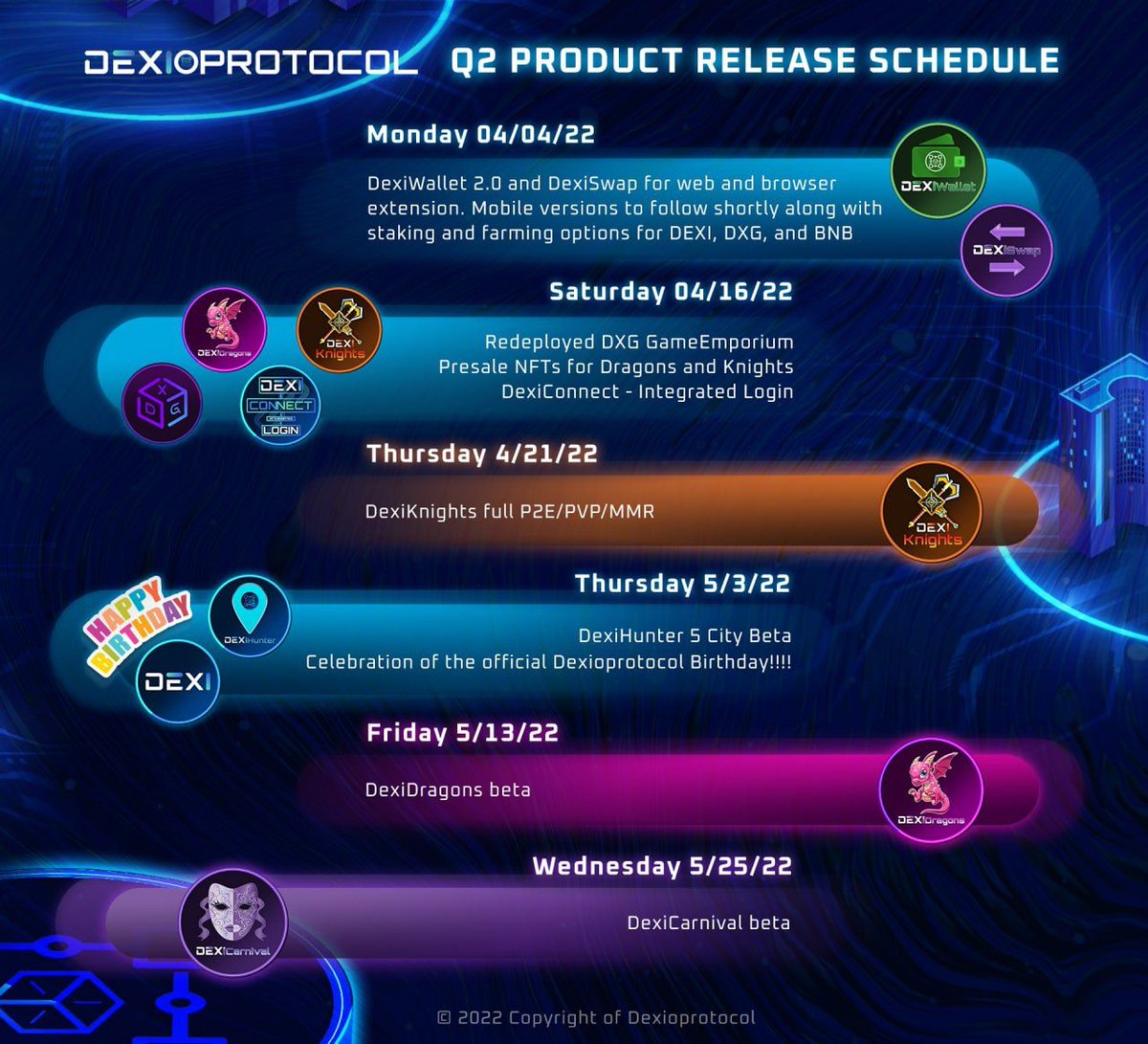 DexiSupport_mic's tweet photo. Looking forward to the upcoming releases
#dexi #dxg #DexiKnights #DexiHunter #DexiDragons #DexiCarnival #DexiWallet #DexiSwap #SmartDexioNetwork #NFTCommunity #NFTPhilippines #NFTGaming #Cryptocurreny #Crypto #bitcoin
@dexioprotocol
@DexiMarketplace @dexiopilipinas https://t.co/lVnxx5PkLY
