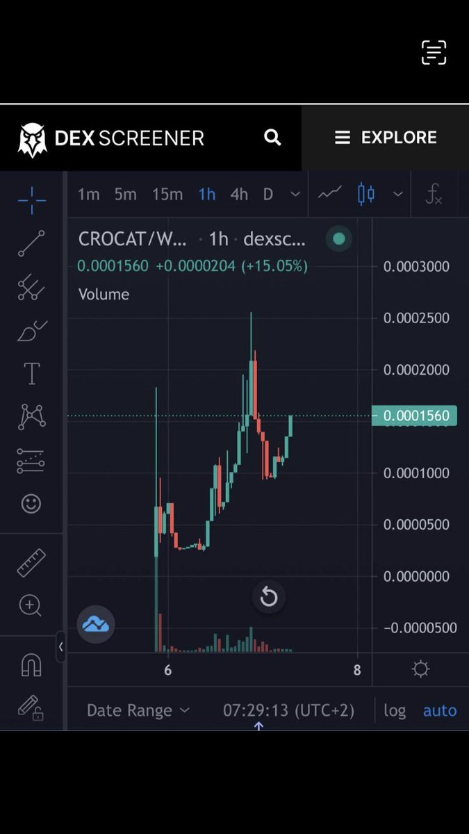 andreas_kisu's tweet photo. #cro #crofam #CronosChain #mmf #MyCroCat. Did tell you all dont miss it . A healthy floor and the prediction more to come ape now in before the Rocket leave you behind https://t.co/wjbcnYI42i