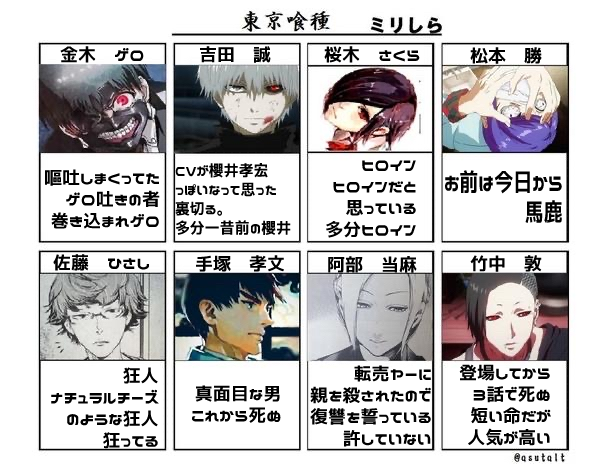 東京グールのtwitterイラスト検索結果 古い順