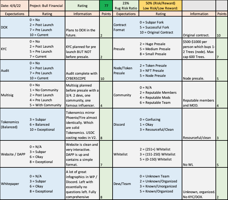 Bull Financial (discontinued) tweet media