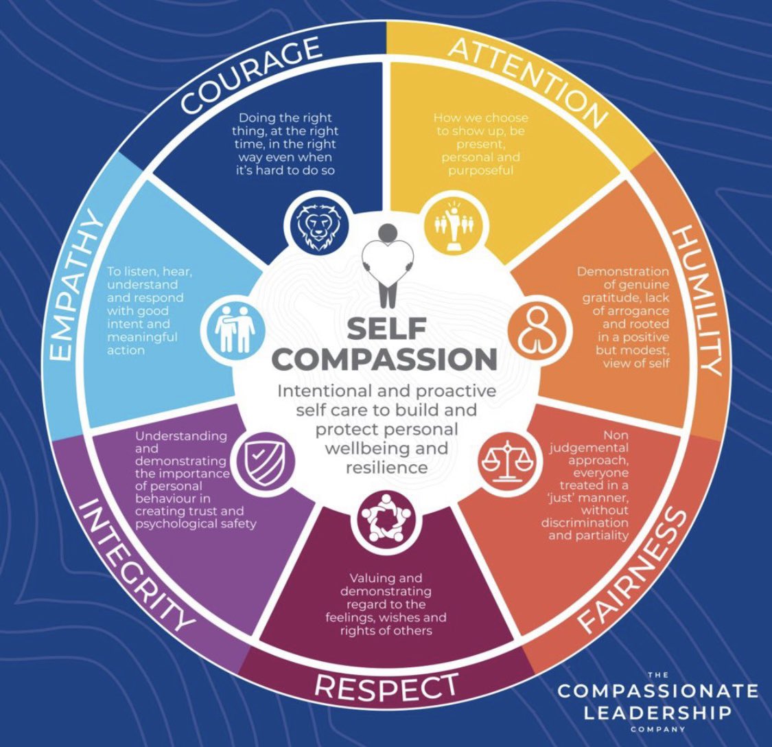 Seven elements of compassionate leadership with you at the centre……. 💙