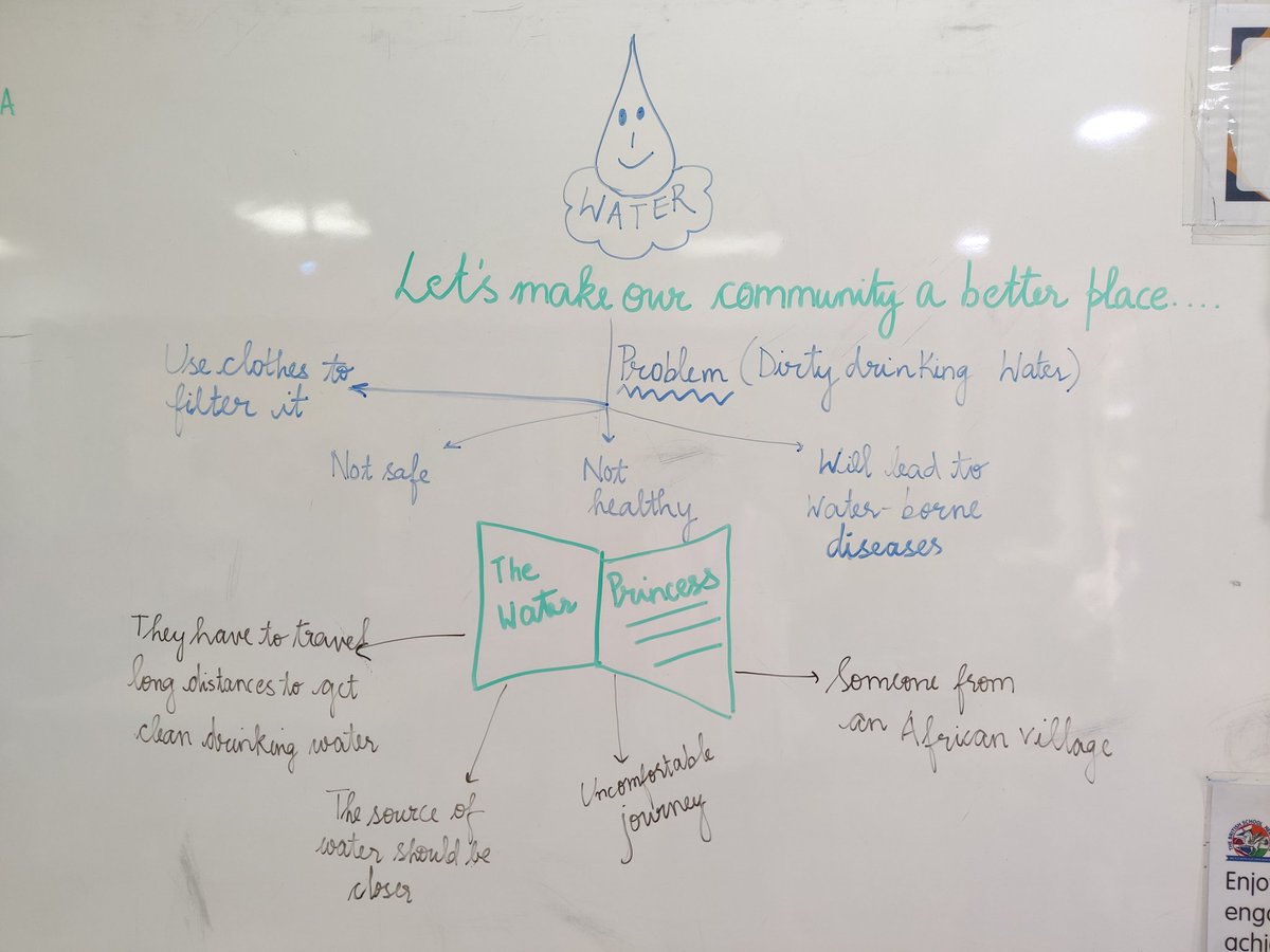 lunavemjuanita's tweet photo. Year 5 Community Service  Assembly focussed on SDG 6 through the real life story in Water Princess. Class discussion, student reflection on their activity walk for water.
#TBSDelhi #Year5 #SDG6 https://t.co/3RSR3pGSTX