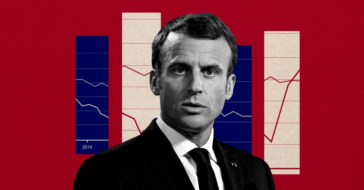 sole24ore's tweet photo. 🔸 #Elezioni in #Francia, perché la #Macronomics sta funzionando. I 59 miliardi di euro di deficit del 2017 sono diventati 85 nel 2021 e cresce la paura sullo stato dei conti pubblici. https://t.co/E8wUR88TDx https://t.co/DtfBMmpGxr