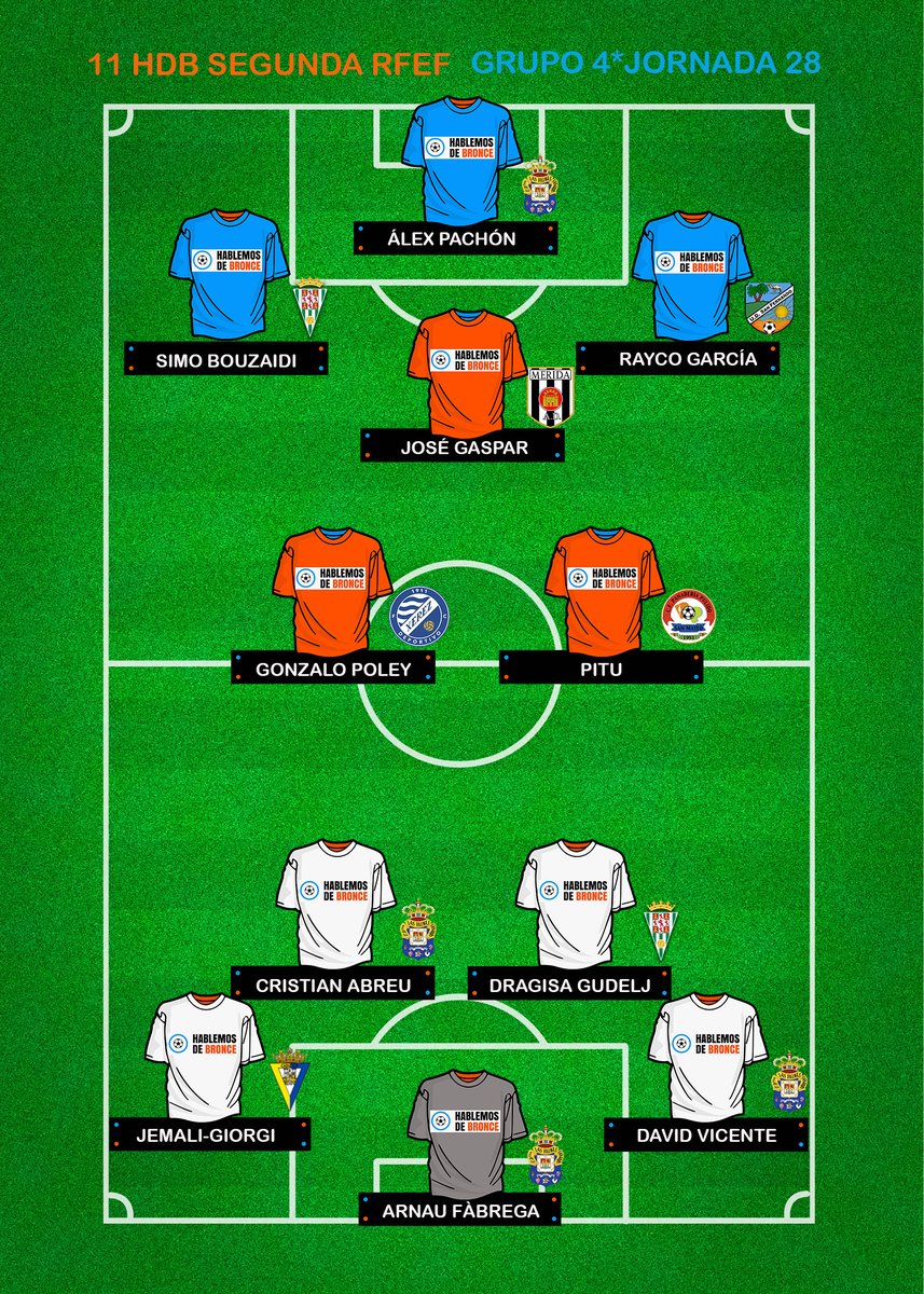Este fue el #11HdB del Grupo 4 en la Jornada 28 de #SegundaRFEF