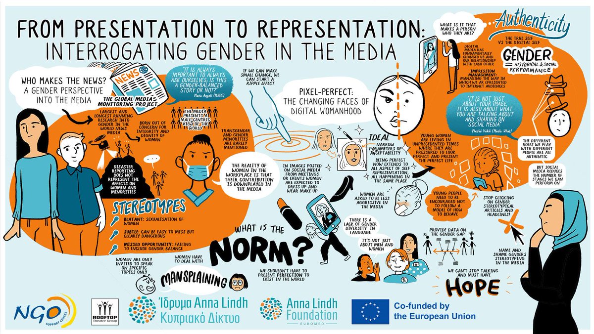 👉  Last week, we provided the space for an exchange of knowledge and experiences across the Euro-med region on gender representation in the media.

👇  Check out the key outtakes of the workshop through this amazing graphic recording by <a href="/jmiltondraws/">Jem Milton ✨🏳️‍🌈🌙🌸</a>! 🥰

#WeAreALF
<a href="/AnnaLindh/">Anna Lindh Foundation</a>