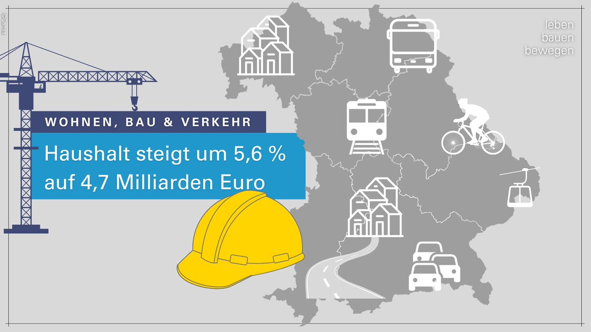 Eine graue Bayernkarte. Auf der Karte sind Symbole für Autos, Straße, Wohngebäude, Züge, Busse, Radfahrer, Seilbahnen verteilt. Text: Wohnen, Bau, Verkehr - Haushalt steigt um 5,6 % auf 4,7 Milliarden Euro.