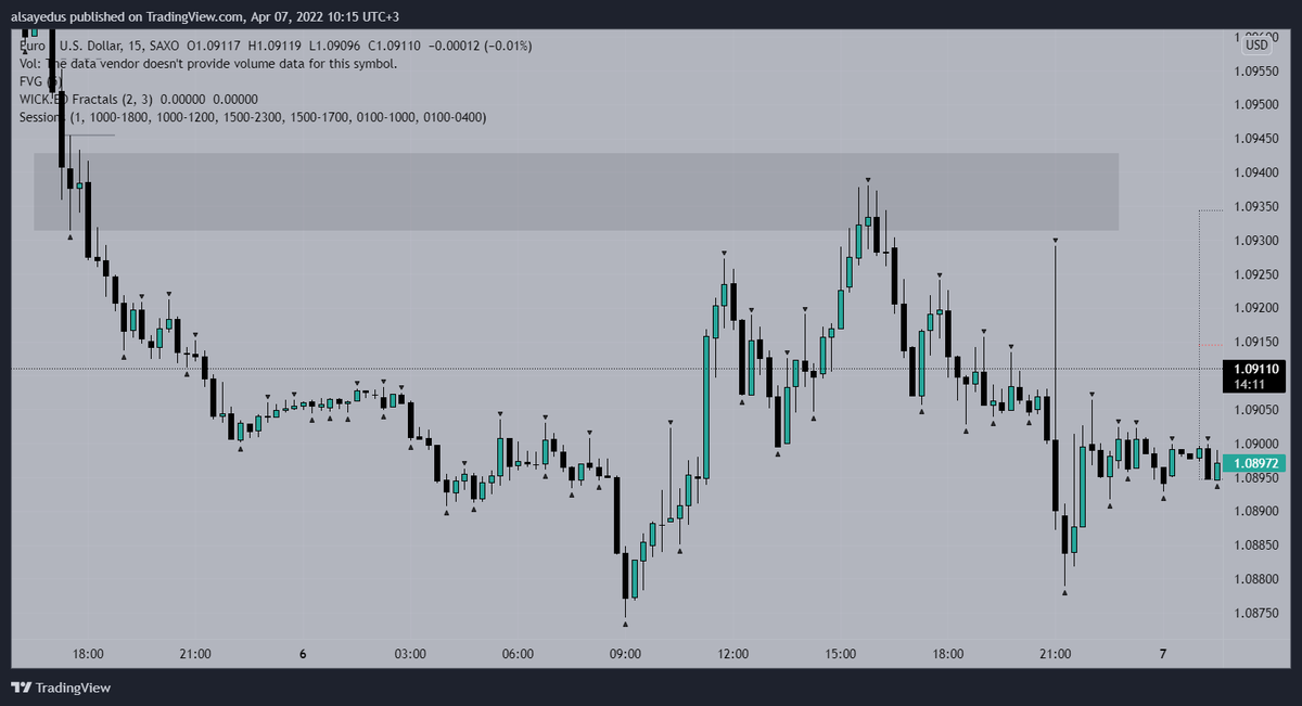 TradeVici's tweet image. #EURUSD 
m5m5 manipulation is sell zone

#SmartMoneyFlow 
#SmartMoney
#priceaction 
#forex 
#ViCiTrader