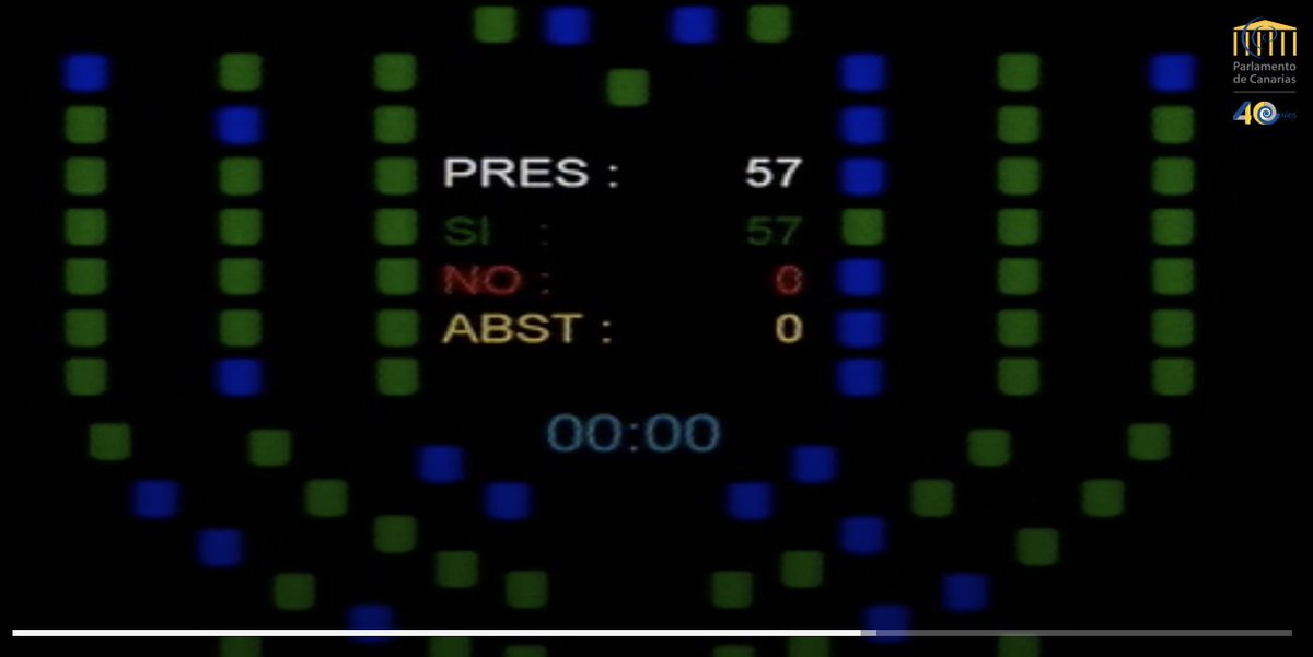 Pablo Jorge (@pabloj) on Twitter photo Ayer <a href="/parcan/">Parlamento Canarias</a> aprobó por unanimidad la #PNL sobre educación #RCP en los centros educativos. Un proyecto necesario para llegar a todos escolares y familias. La enseñanza d hoy salvará vidas mañana. Gracias <a href="/PodemosCanarias/">Podemos Canarias</a> y <a href="/PSOECanarias/">PSOE Canarias</a> por contactar y conocer la situación actual Ayer <a href="/parcan/">Parlamento Canarias</a> aprobó por unanimidad la #PNL sobre educación #RCP en los centros educativos. Un proyecto necesario para llegar a todos escolares y familias. La enseñanza d hoy salvará vidas mañana. Gracias <a href="/PodemosCanarias/">Podemos Canarias</a> y <a href="/PSOECanarias/">PSOE Canarias</a> por contactar y conocer la situación actual