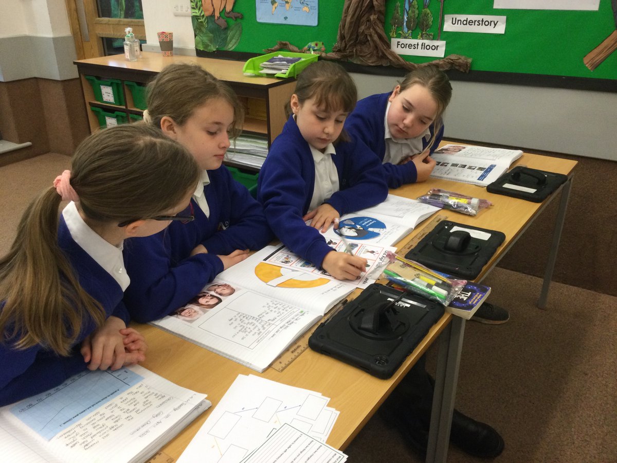 WillowGreenAcad's tweet photo. This morning, Year 5 have finished their Science Topic - Life Cycles Including Humans. We looked at the different stages of human life and created a flowchart of Yes/No questions to decide which stage they were in.
#WGAscience
#Deltasciencelab
@priscigeeks https://t.co/UojvjbvBl5