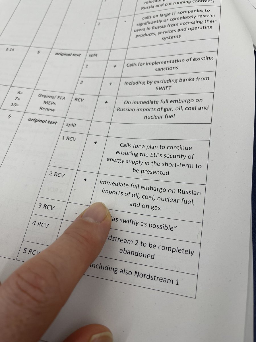 Mycket bra! Europaparlamentet röstade precis för att stötta ett fullt embargo av import av olja, kol, uran och gas.

Detta sätter press på kommissionen och medlemsländerna att agera. Så stolt över detta.