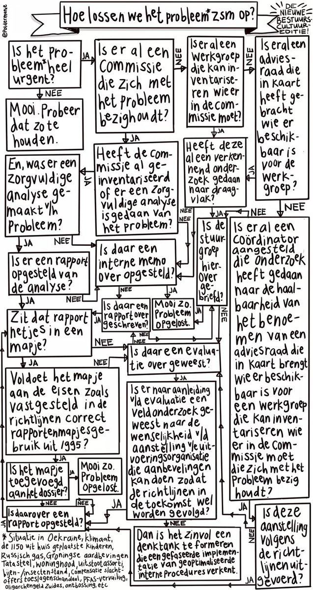 Hoe lossen we het probleem zsm op? 

volkskrant.nl/cs-b499cd17