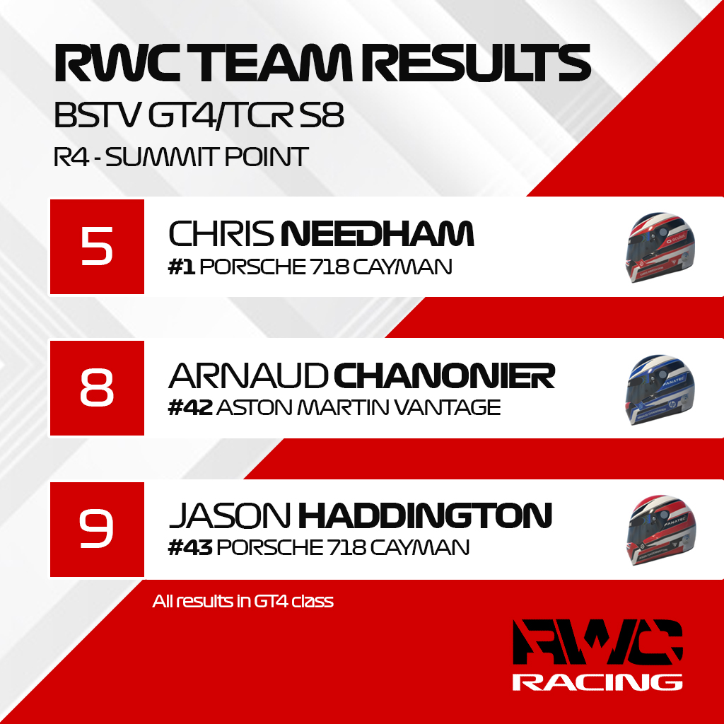 AireSmartRacing's tweet photo. Tough nights racing for #teamrwc in the @BackfireSTV GT4/TCR league around #summitpoint. But we keep fighting as the field keeps getting stronger #rwcpride https://t.co/gNNLQogbF6
