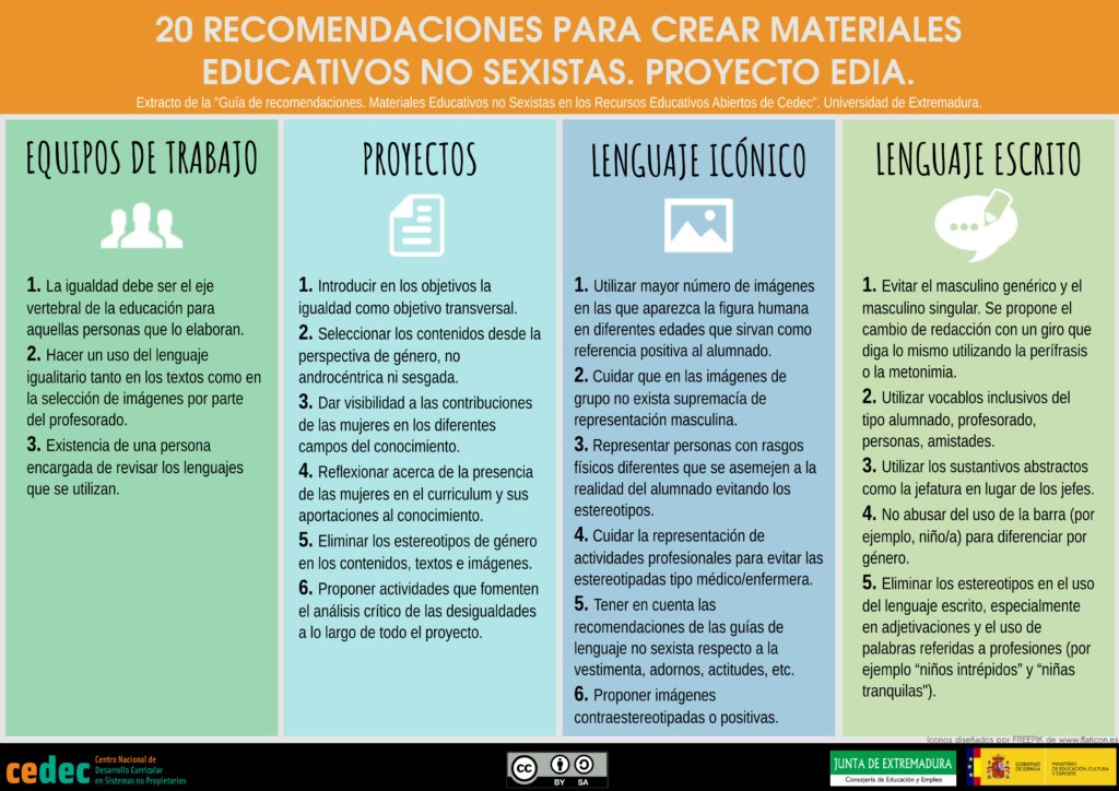 Porque educamos para un mundo mejor: 20 recomendaciones para crear contenidos educativos no sexistas. cedec.educalab.es/20-recomendaci… #proyectoEDIA #ABP #coeducacion #primaria #secundaria