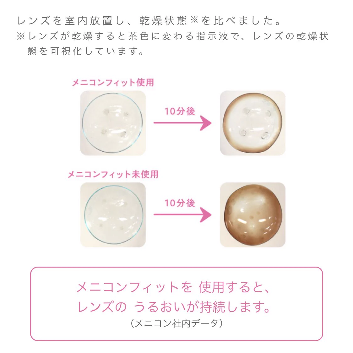 コンタクトしてる人絶対買って！「メニコンフィット」でドライアイ解消！