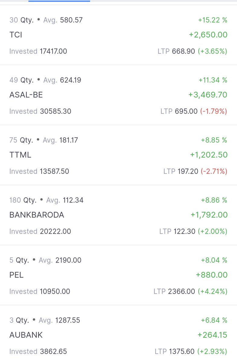 HxGR13's tweet photo. My portfolio short term is stronger when nifty is under pressure third consecutive day, these are not random, I have followed strict technical analysis and most if it are recovery stocks from recent consolidation. #nifty #nseindia #StockMarketindia https://t.co/dZ7HvGwPrz