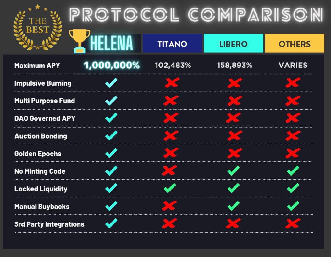 Friends I recently came across this new huge project. 

I really see a lot of potential here. <a href="/HelenaFinancial/">Helena Financial V2</a> will fly to the moon. 🚀🌑

🚀up to 1,000,365% APY
🔒 KYC by AssureDefi &amp; CertiK Audit
😍 Presale is live

$HELENA $NMS #presale #tokens #whitelist #defi #bsc $NMS