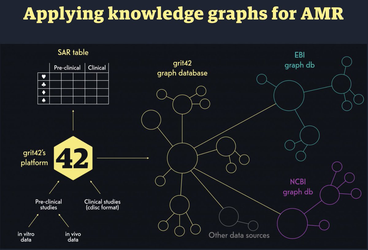 AMR_Combine's tweet photo. Still wondering what we are doing to support the data management work of the @AMRAccelerator? @grit_42 provides short insights into the platform and features developed by their &amp; @Fraunhofer's teams.

Have a look 👉 https://t.co/oXWf2GIHcg 

#AMRdata #Antimicrobials #EndTB https://t.co/DXwrtMlBNa