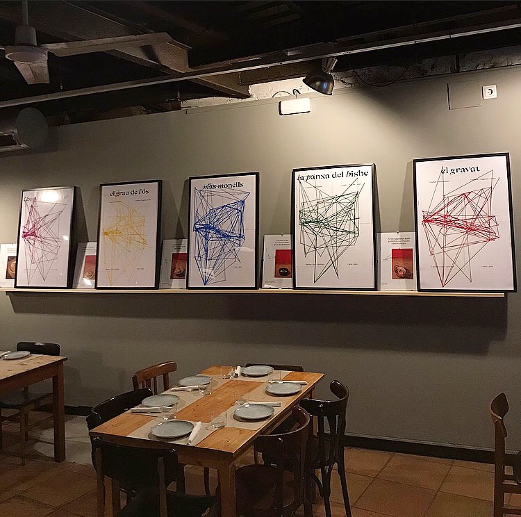 cinquantacinc's tweet image. 📣📣📈📊📉🍅🧄🍤🧅

El divendres passat vaig exposar per primer cop el meu projecte infogràfic ¡Oído cocina! On estudiem la carta de cinc restaurants catalans que destaquen per la seva creativitat, sabor i qualitat.