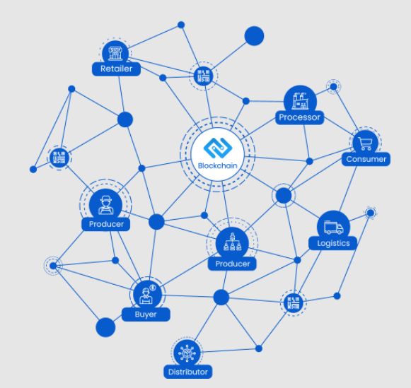 .<a href="/Livemint/">Mint</a> reports #blockchain-powered TraceX Technologies, an Indian #agritech #startup, has raised about $1m in pre-Series A funding led by NABVENTURES.
Other backers include family office investment fund Paipal Ventures, and #angelinvestor Sunil Kumar.
livemint.com/companies/news…