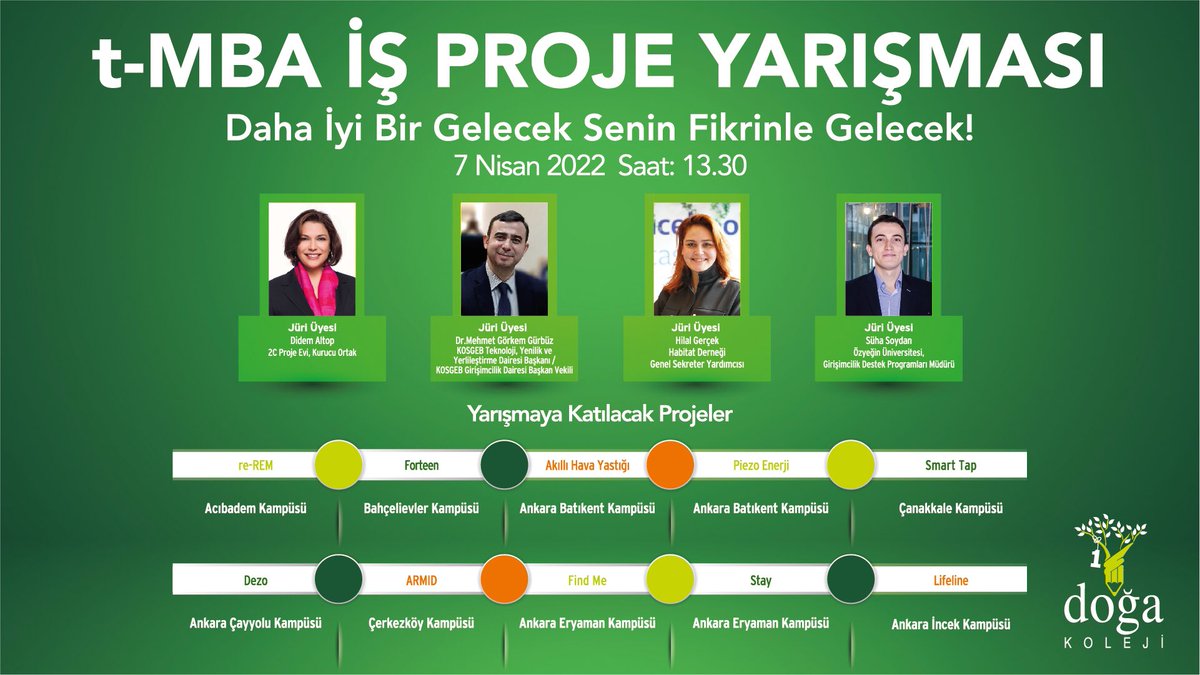 “Daha İyi Bir Gelecek Senin Fikrinle Gelecek” sloganıyla gerçekleşecek Doğa Koleji t-MBA İş Projeleri Yarışması’nın 10 finalisti, büyük finale hazır!