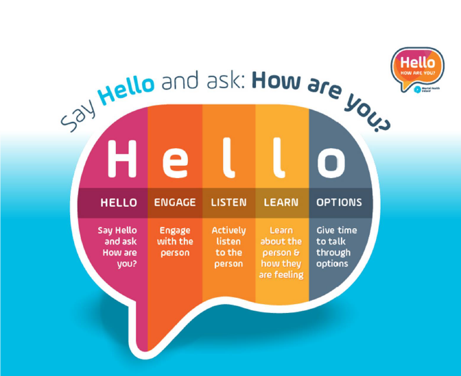 NursingMid_UL's tweet photo. Mental Health Ireland on 7th April - say HELLO and to ask someone How Are You? with meaning and to really listen to their answer.  For a greater awareness &amp; understanding of mental health visit website https://t.co/cZtgNizCDu @UL_StudentLife @UL @LimerickMHA @MentalHealthIrl https://t.co/5ak4KIJuyp