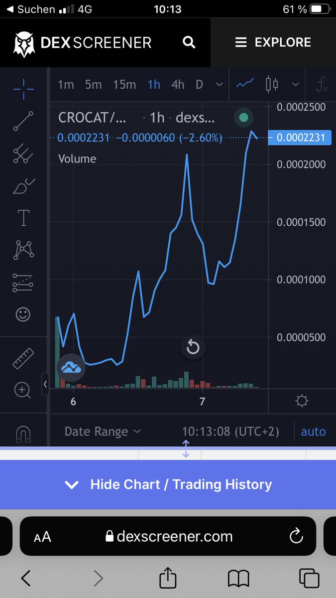 andreas_kisu's tweet photo. #MyCroCat #cro #cronos #CronosChainNews #Cronosmoonshots #mmf. I warn you if you didnt call this since now this will be my last tip to buy in big things are comming and it will become a wild ride https://t.co/q8ptXsCOEf