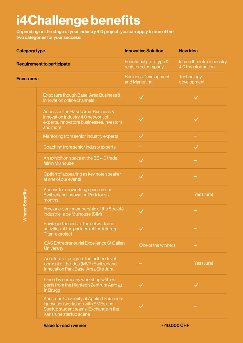 frankkumli's tweet photo. Manufacturing Innovation Acceleration!

The i4Challenge offers a platform to help innovators promote their industry 4.0 products, services or ideas

Apply now!

https://t.co/gfpV8sMA06

#industry40 #manufacturing #supplychain #iot #ai #innovation @BaselArea @parkbaselarea https://t.co/8qTsFTS7Wu