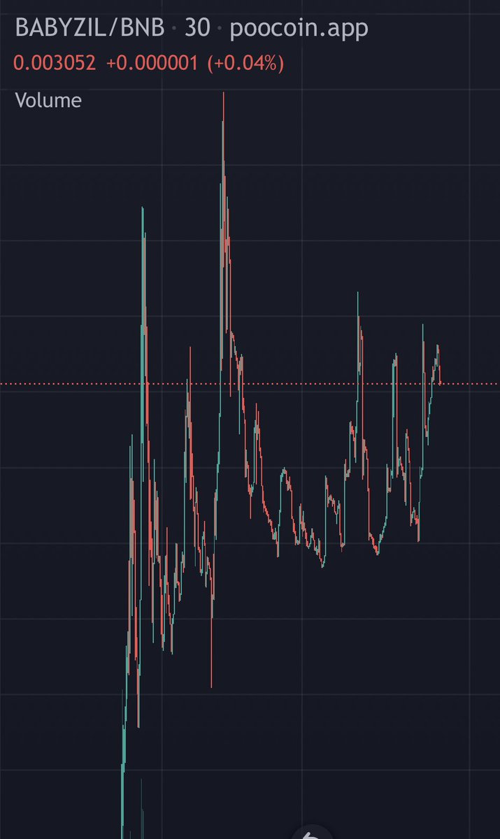 Ralvero's tweet photo. This is an interesting #BSC token👇 @babyzilliqabsc well known team. MC around $300k. 2% #Zilliqa rewards. Approached and listed by Everrise!

Bullish chart and ready to 🚀 also some promising utilities coming up!🤯

📈Chart:
https://t.co/9YXrVTBlzs

💬TG:
https://t.co/WLoRWq2zij https://t.co/NAS4NoHjJz