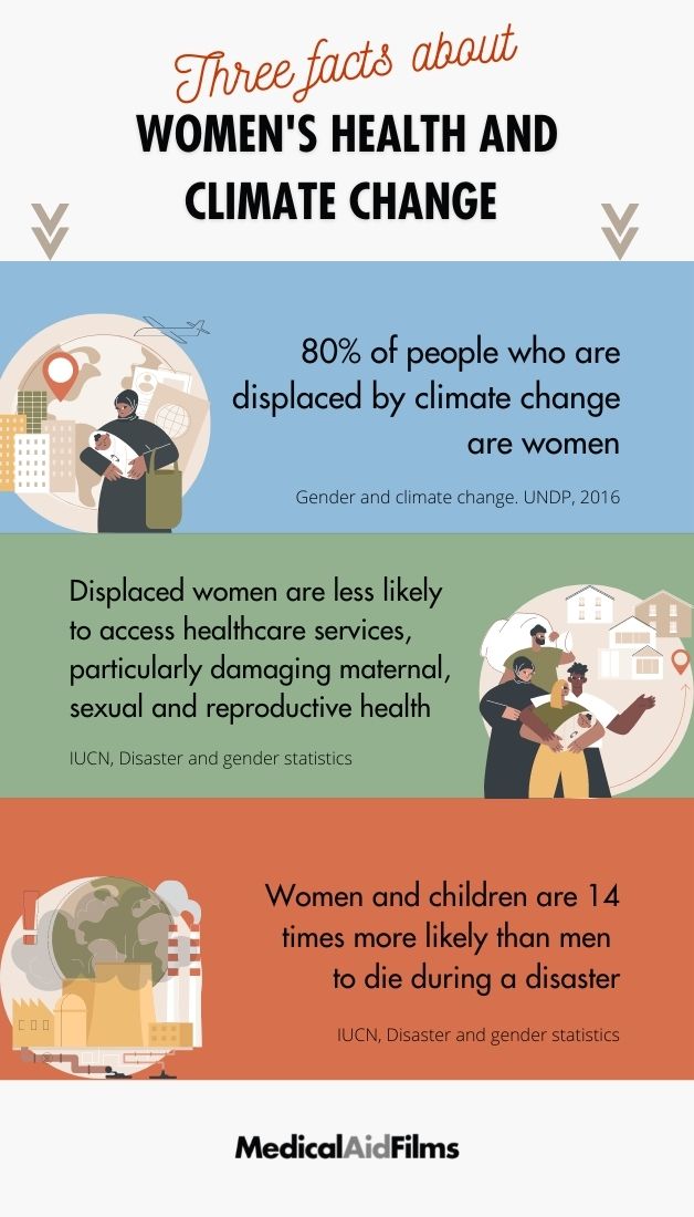 #WorldHealthDay's theme this year is “Our planet, our health.”🌍We stand with the global community in highlighting the impact of climate change on women's and girls' health.

We’re seeking partners to expand our new work in this area - please get in touch! #HealthierTomorrow