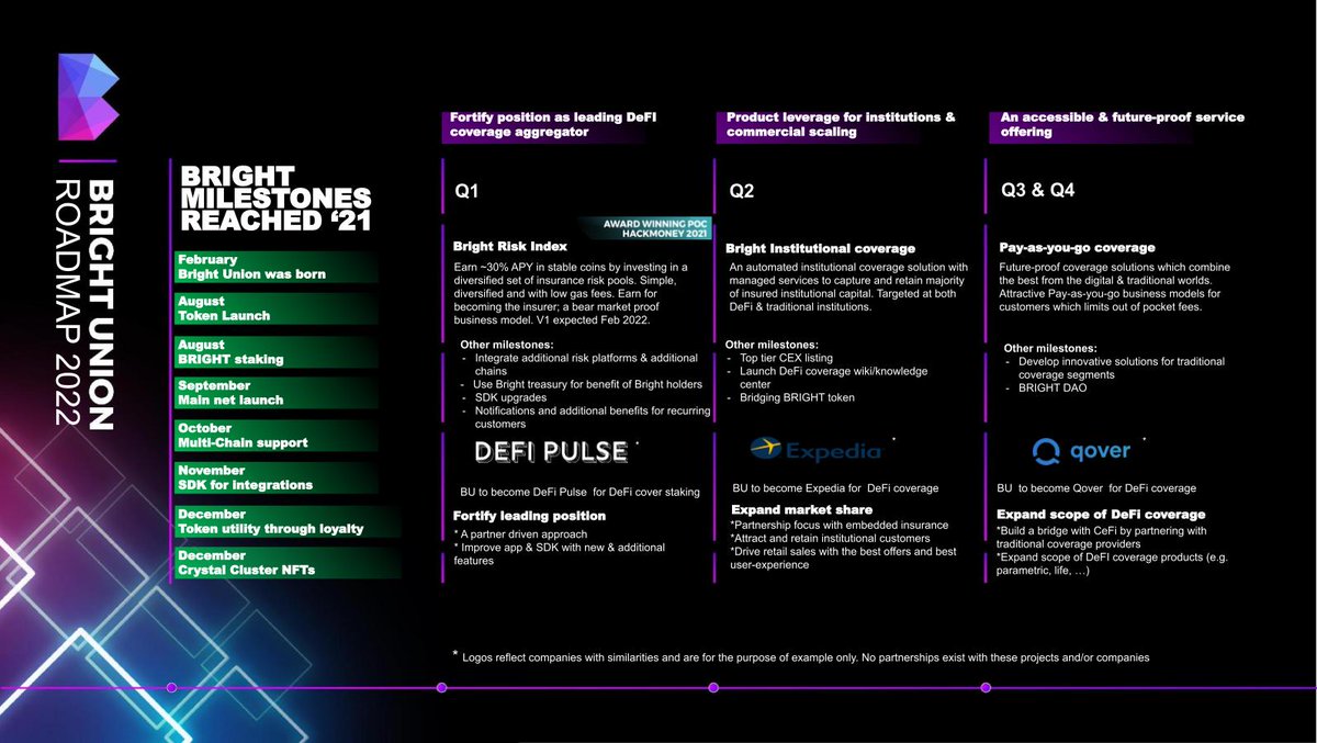 Tdoescrypto's tweet photo. Done with overvalued, risky plays in crypto? #Memecoins w. mcaps of $100 million or more? Done with hypes like $CULT &amp; $CyOp? 

I suggest you take a look at the real deal. Undiscovered long-term plays for serious investors. #BrightUnion has it al. 

$BRIGHT > $1 million marketcap https://t.co/xBSgtoMYg2