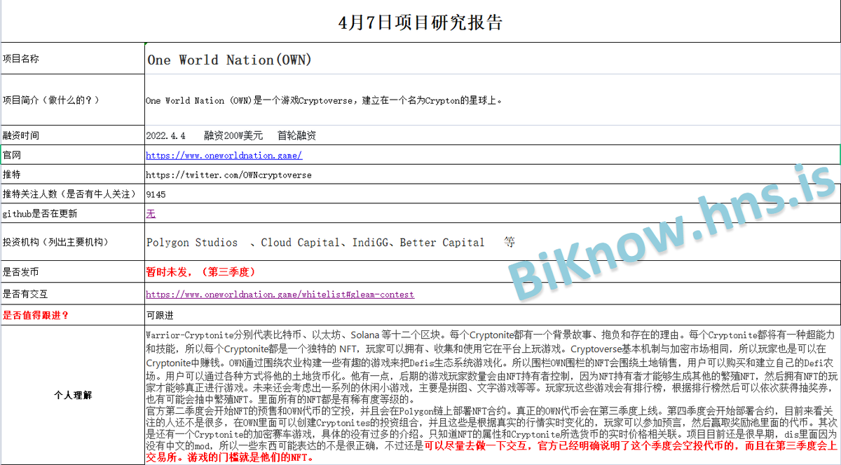 BiKnow_com's tweet photo. 4.7项目研究报告，One World Nation(OWN) 于4月4日完成首轮融资共200W美元。
项目名称：One World Nation(OWN)
项目官网：https://t.co/fPGl1Krj8E
项目推特：@OWNcryptoverse
#OWNcryptoverse   #OWN  #Polygon #Biknow研报 https://t.co/LUsry9jn3n
