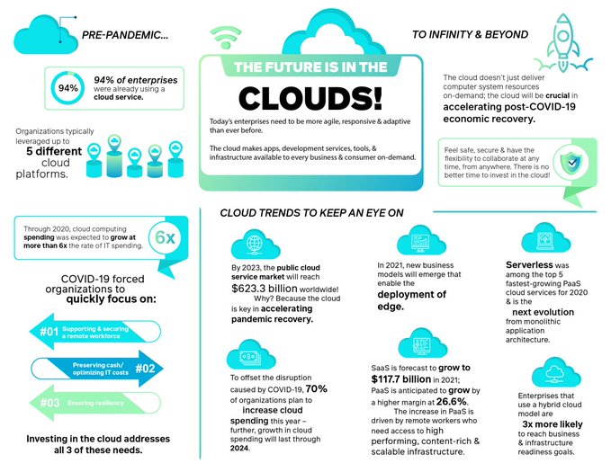 HeptagonTech's tweet photo. Check this #Infographic below and experience the future of technology. 

#CloudComputing #Blockchain #DevOps #IoT #IoTPL #Cloud 

Cc: 
@antgrasso
@MikeQuindazzi
@LindaGrass0
@IIoT_World
@mvollmer1
@EvanKirstel https://t.co/pW9EVMUuEc