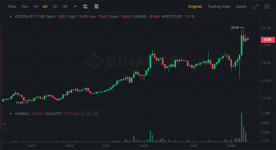 We made a poll about ALT season
t.me/CryptoCoinsCoa…

we believe that ALT season is here, here is the proof 👇

Can you guess the coin name ? 
1 Lucky winner will win free premium membership for life