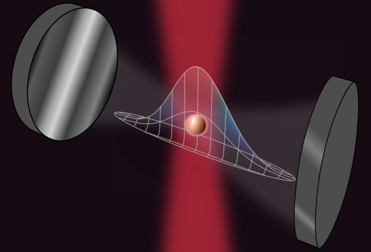 iqoqi's tweet photo. Researchers in Innsbruck and Zurich show how nanoparticles in tiny optical resonators can be transferred into quantum regime and used as high-precision sensors
➡️ https://t.co/cahStKhRAW
➡️ https://t.co/3qRH5iAcII @Romero_Isart_G @QuidantL
@iq_lev #levitodynamics @ETH_en @oeaw https://t.co/5QLLBX4MlA