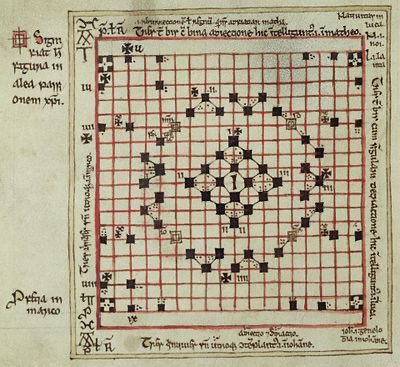 HLStn's tweet photo. The second showing of the Game of the Gospels at #IIAC9 this morning! Aways a fun one! (Cambridge, Corpus Christi College MS 122. f5v) We heard about it in the context of gaming pieces yesterday from Kate Forsyth and today Dominique Barbaret-Massin discuses the lozenge symbol. https://t.co/GnRfsB2CJf