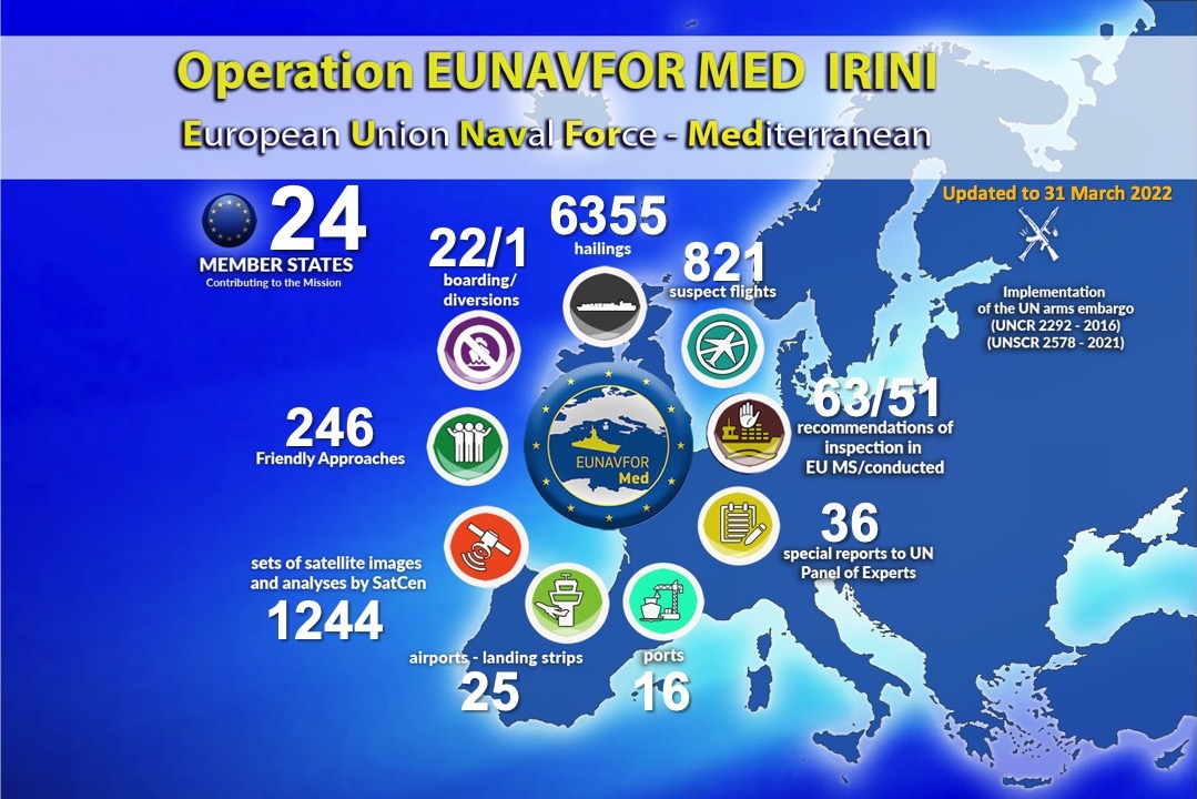 EUNAVFOR_MED's tweet photo. The #EuropeanExternalActionService - @eu_eeas has published the summary of the results that #OperationEunavForMEDIRINI 🇪🇺 has achieved since his inception on 31 march 2020 and those achieved in the month of #March2022 #CSDP #Irini4Libya #EUinLibya 👉https://t.co/FXwx7GdEzE https://t.co/OCHkPysf1A