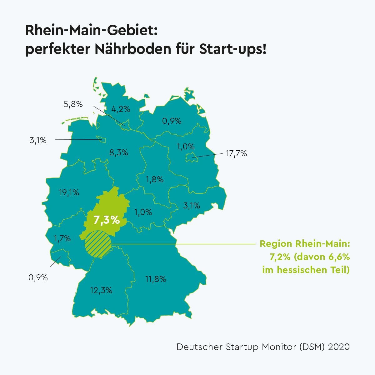 #Hessen ist ein echter Vorreiter in Sachen Start-ups: Wir sind stolz, mit FLUXUM Gernsheim einen Teil zur besseren Vernetzung und Förderung von #Startups leisten zu können – seit dieser Woche auch ganz offiziell mit dem Support der Hessischen Landesregierung. 🤲🏻
#greentech
