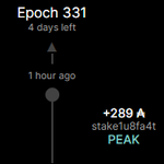 Photo by |PEAK| Peak Staking (@PeakStaking)