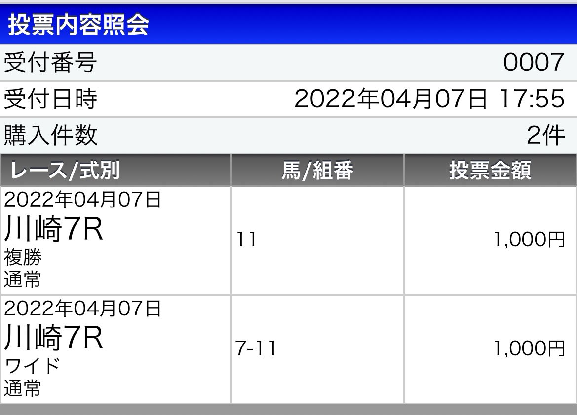 あっ、今日冴えてます☺️
複勝1.5倍🎯
ワイド6.6倍🎯
想定と違ったけどサンライズブルーム良く3着きたわ😅
7R中5R🎯今日は勝ち確😊