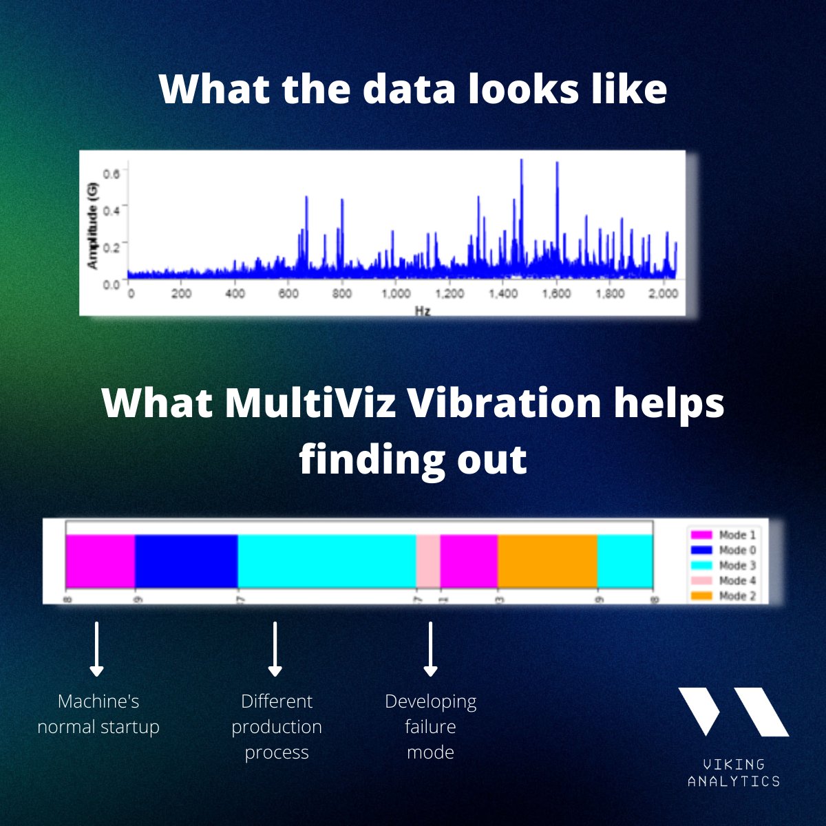 Viking Analytics tweet media