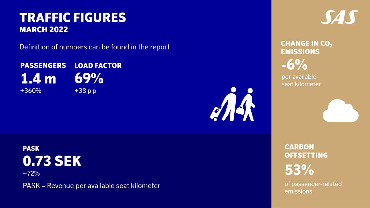 SAS News Update tweet media