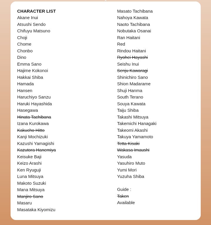 ATE0KYO's tweet photo. Here's a list of our available and taken characters : https://t.co/qOQyYC6liy
