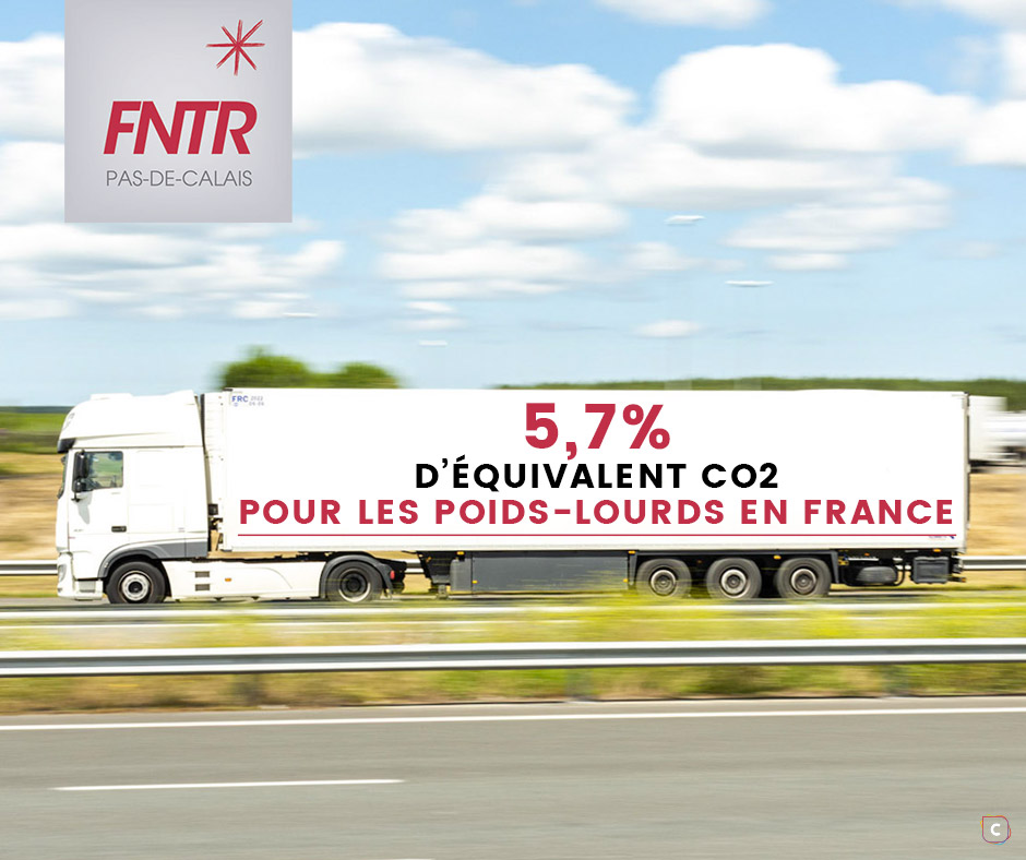 [LE SAVIEZ-VOUS ?]
5,7% : c’est le taux d’émissions de CO2 des PL en France sur le total des émissions et la tendance est à la baisse !

Les entreprises de #transportRoutier s'engagent dans des actions concrètes en faveur de l'environnement.

#transportDurable #TRM #FNTR62 #FNTR