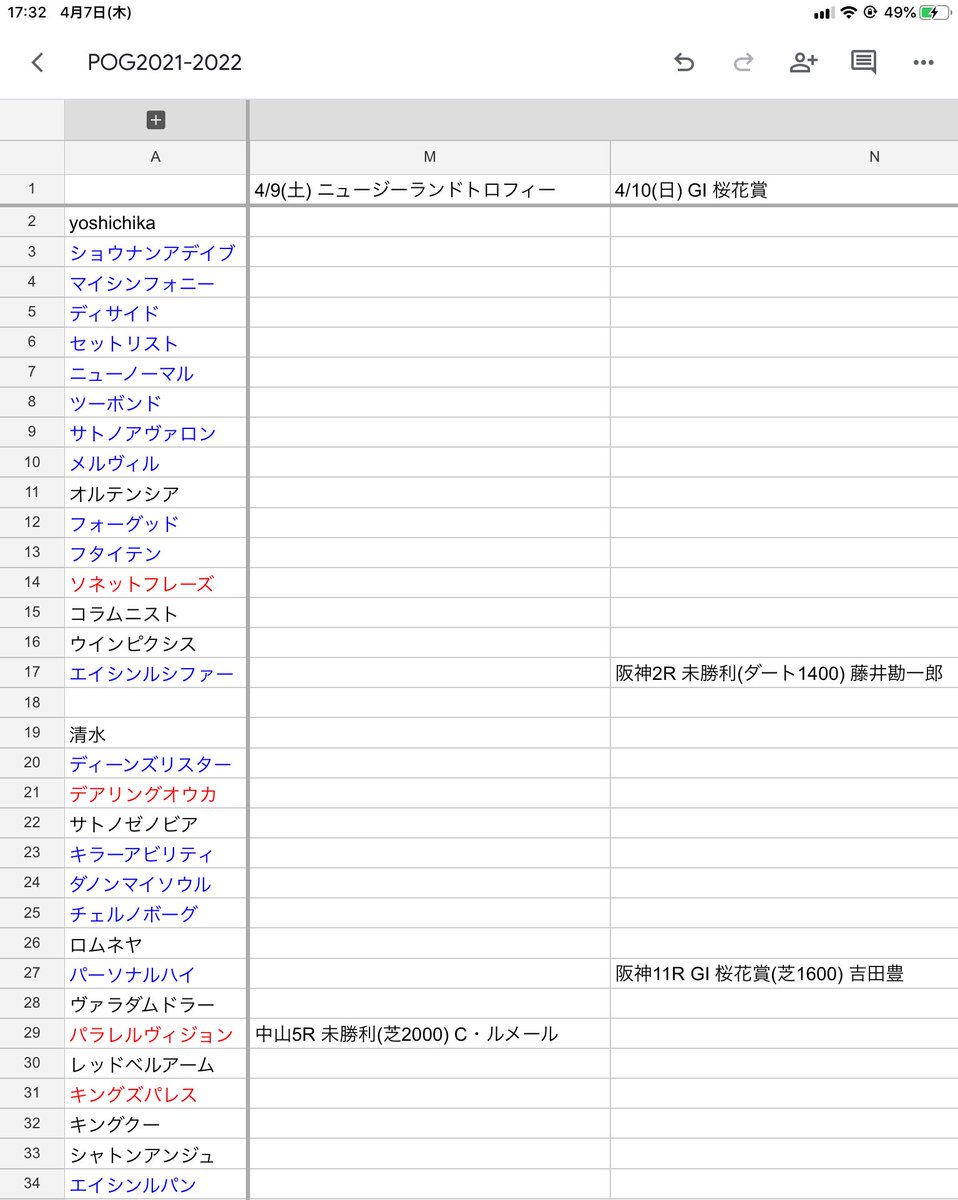 YSOM_POG's tweet photo. 確定
4/9(土)
中山5R 未勝利 パラレルヴィジョン(清水)

4/10(日)
阪神2R 未勝利 エイシンルシファー(yoshichika)
阪神11R GⅠ 桜花賞 ベルクレスタ(奥村)
阪神11R GⅠ 桜花賞 パーソナルハイ(清水)

#パラレルヴィジョン #エイシンルシファー 
#ベルクレスタ #パーソナルハイ #桜花賞 #桜花賞2022 https://t.co/pznzncI7qz