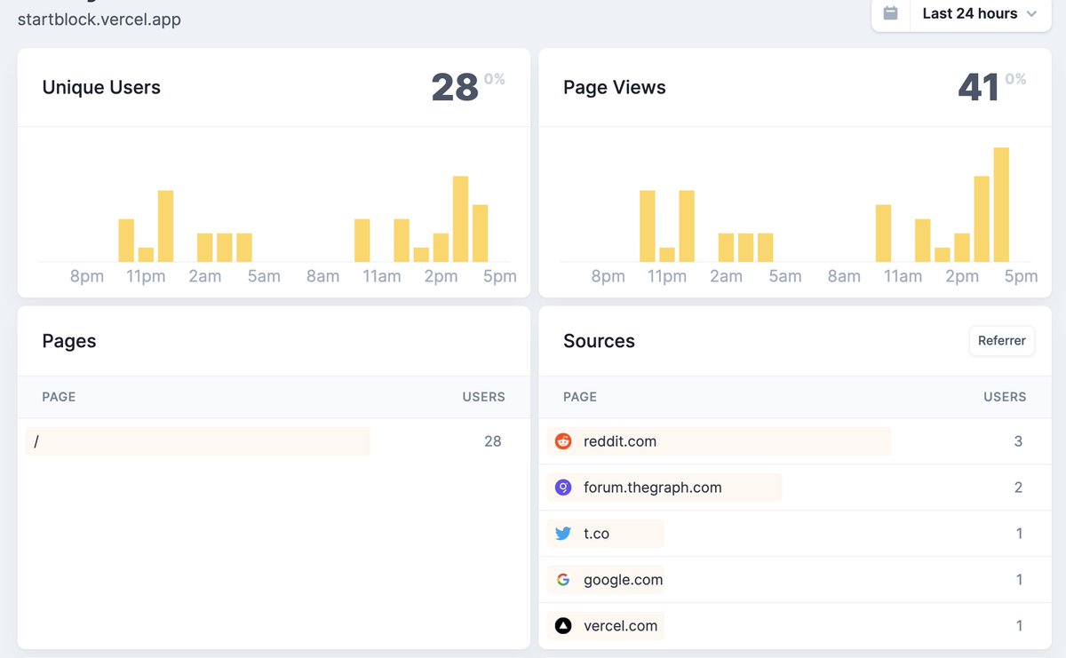 0xbe1 | buidling @ThalaLabs tweet media
