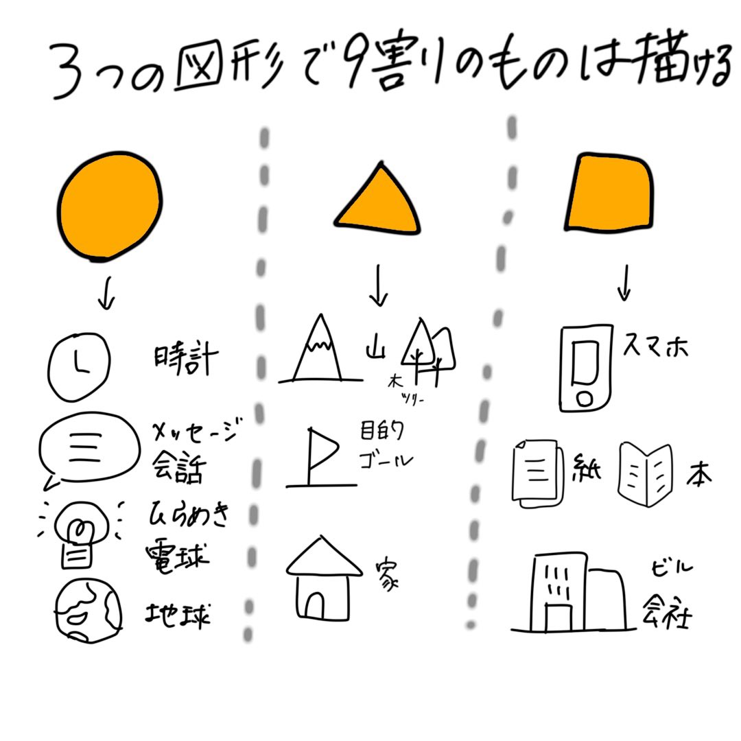 アイビスペイント練習 のイラスト マンガ コスプレ モデル作品 3 件 Twoucan
